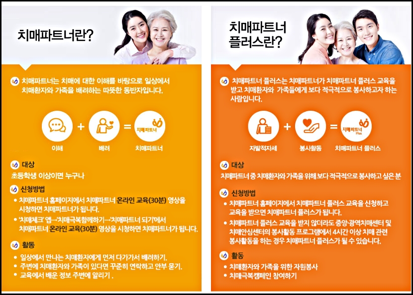 ▲치매파트너 지원법(출처.중앙치매센터)