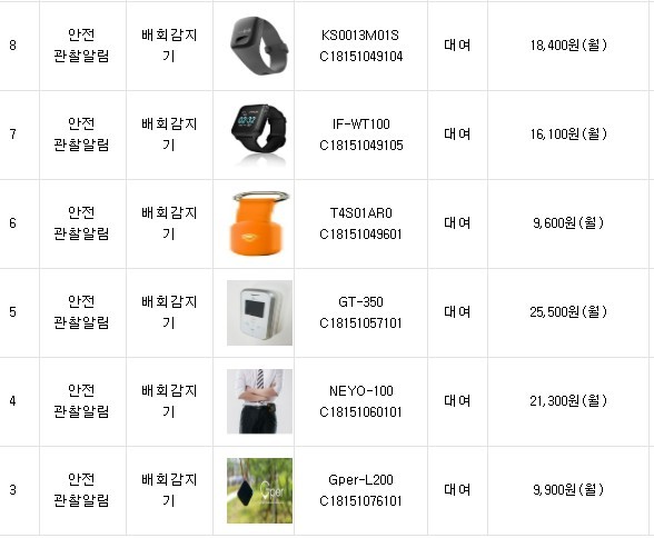 건강보험공단 홈페이지