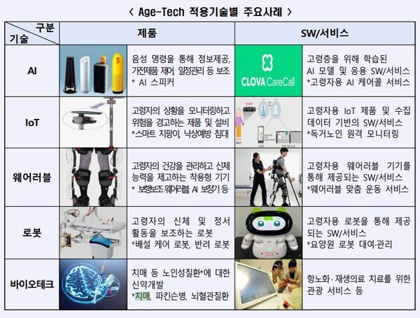 저출산고령사회위원회 제공