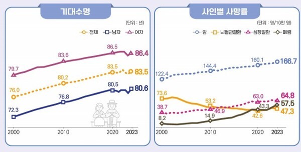 2024 한국의 사회지표 / 통계청