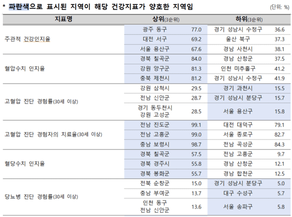 지역사회건강조사 2024년 결과 발표 / 질병관리청 보도자료