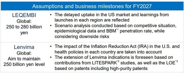 프레스 콘퍼런스 2025 자료 / 에자이 홈페이지