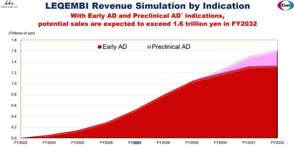 프레스 콘퍼런스 2024 / 에자이 홈페이지