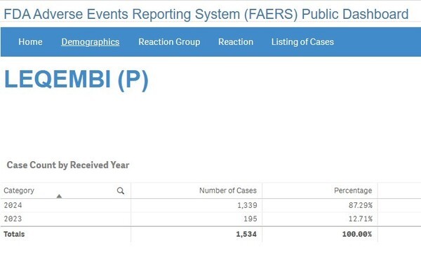 FDA 부작용 보고 시스템(FAERS)