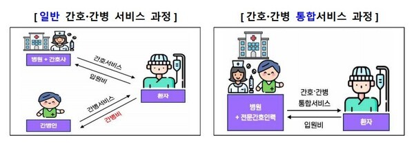 금융감독원 제공