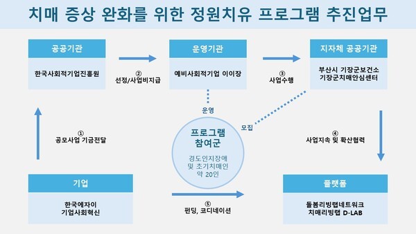 한국에자이 제공