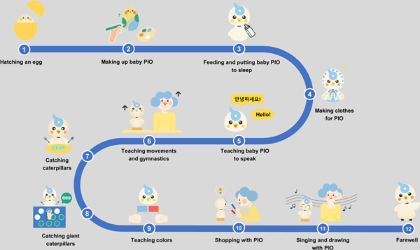 Social robot PIO intervention for improving cognitive function and depression in older adults with mild to moderate dementia in day care centers A randomized controlled trial(2025)