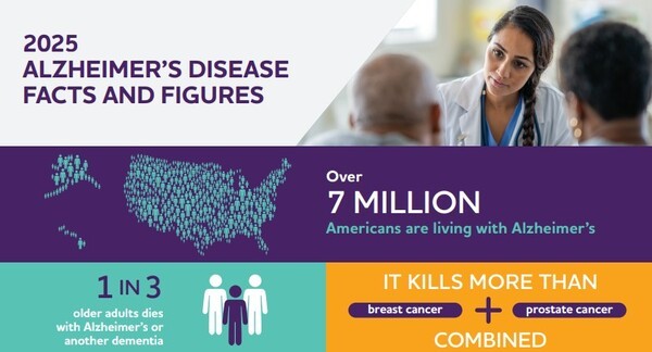 Alzheimer's Association