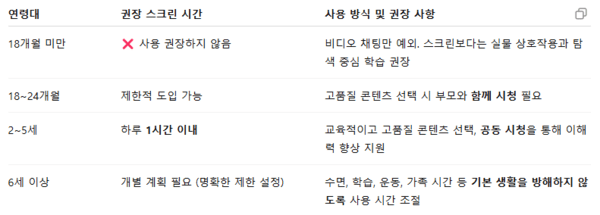 Media and Young Minds / 미국 소아과학회(AAP)