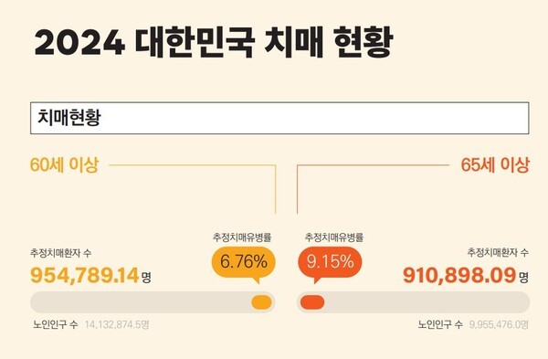 2024 중앙치매센터 연차보고서 / 중앙치매센터