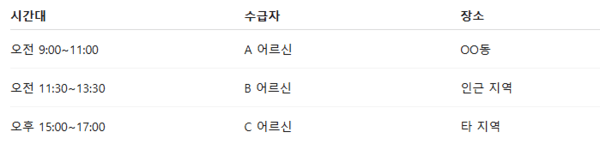 방문 요양, 실제 근무 형태 예시