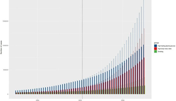 Global mortality, prevalence and disability-adjusted life years of Alzheimer’s disease and other dementias in adults aged 60 years or older, and the impact of the COVID-19 pandemic: a comprehensive analysis for the global burden of disease 2021 (2025)