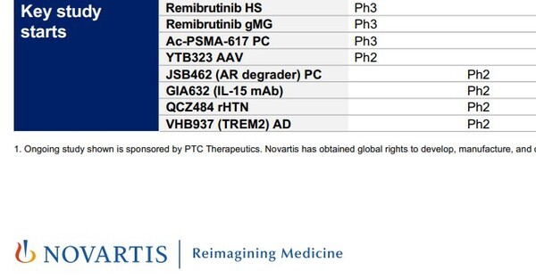 노바티스 1분기 IR 보고서