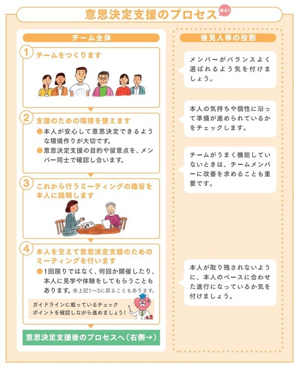 의사결정지원을 고려한 후견사무 가이드라인( 意思決定支援を踏まえた後見事務のガイドライン) / 일본 대법원 홈페이지