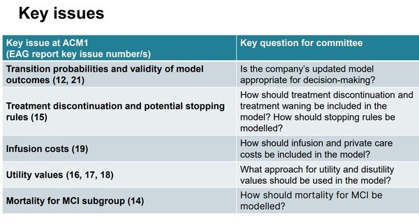 NICE의 레켐비 가이드라인 자료 / NICE
