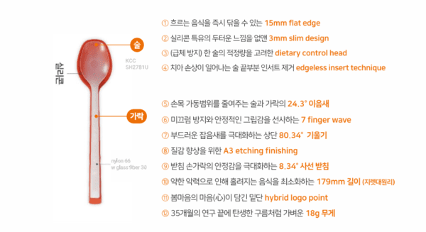 안심 숟가락에 담은 인체공학 디자인 / 세모녀