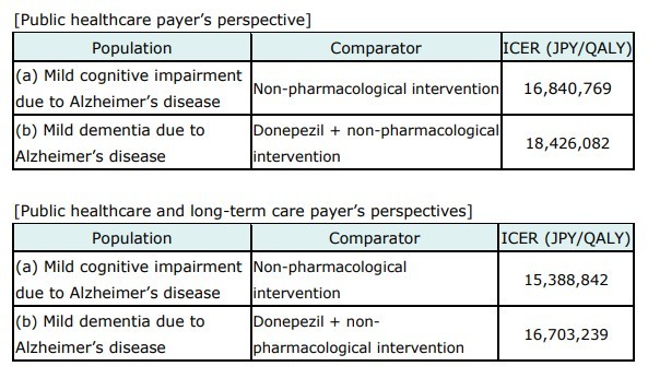 Center for Outcomes Research and Economic Evaluation for Health