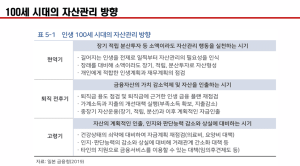 100세 시대의 자산 관리 방향 / 일본 금융청(2019), 이형종 소장 발표 자료