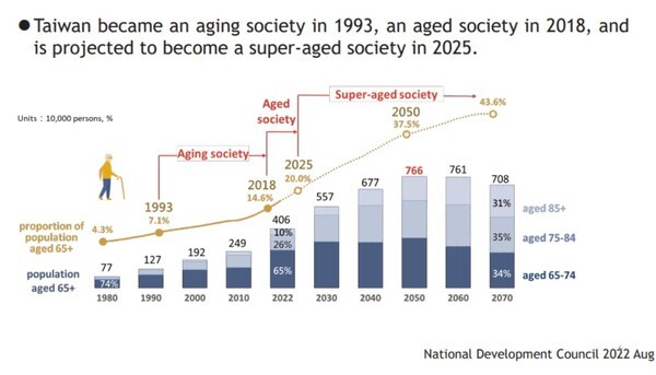 쭈웨이민(Wei-Min Chu) 타이중보훈병원(Taichung Veterans General Hospital, VGHTC) 가정의학과 교수 발표 자료