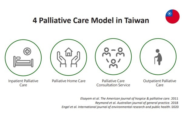 쭈웨이민(Wei-Min Chu) 타이중보훈병원(Taichung Veterans General Hospital, VGHTC) 가정의학과 교수 발표 자료