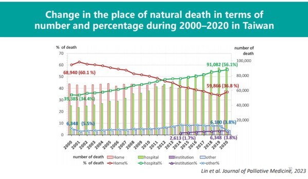 쭈웨이민(Wei-Min Chu) 타이중보훈병원(Taichung Veterans General Hospital, VGHTC) 가정의학과 교수 발표 자료