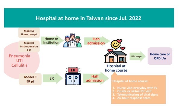 쭈웨이민(Wei-Min Chu) 타이중보훈병원(Taichung Veterans General Hospital, VGHTC) 가정의학과 교수 발표 자료