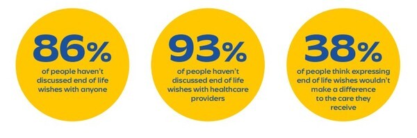 Marie Curie, ‘Public attitudes to death, dying and bereavement in the UK re-visited: 2023 survey’ (2024)