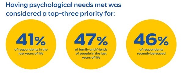 Marie Curie, ‘Public attitudes to death, dying and bereavement in the UK re-visited: 2023 survey’ (2024)