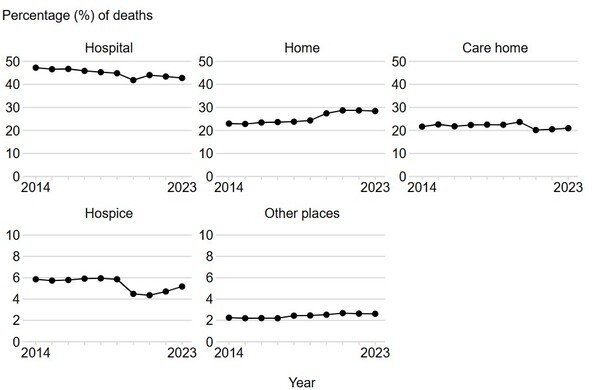 영국 정부 홈페이지