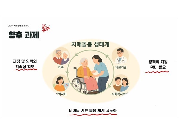 치매안심센터의 향후 과제 / 정나나 노원구치매안심센터 부센터장 발표 자료