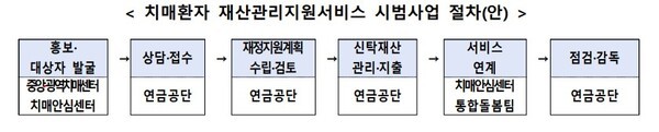 출처=기획재정부