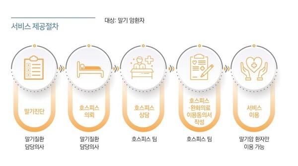 입원형 호스피스 / 중앙호스피스센터