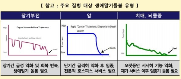 중앙호스피스센터
