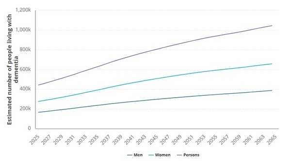 출처=호주 보건복지연구소(AIHW)
