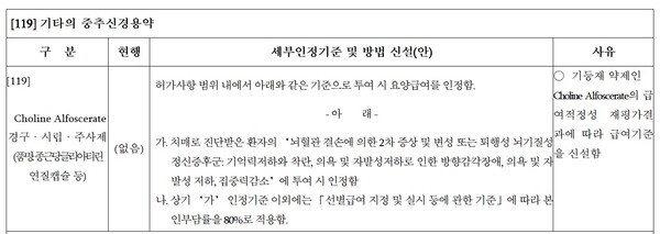 보건복지부 고시 제2020-183호