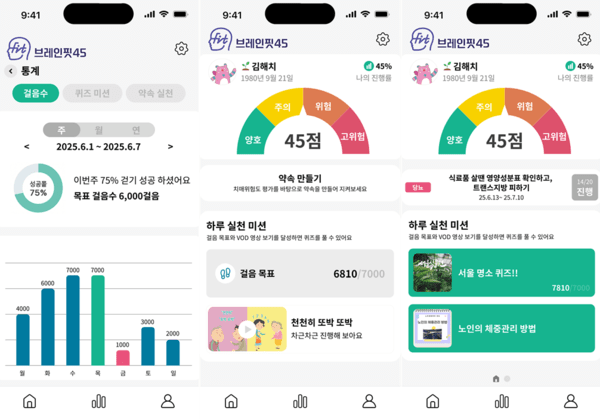 서울시/서울시광역치매센터, (주)기억산책이 함께 개발한 모바일 앱 ‘브레인핏45’ 실행 화면. 개인 맞춤형 미션과 치매 위험도 점검 기능을 제공한다. / 기억산책