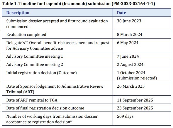 출처=호주 공공 평가보고서