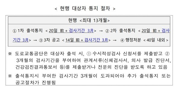 운전면허 관리 제도개선 방안 / 국민권익위원회