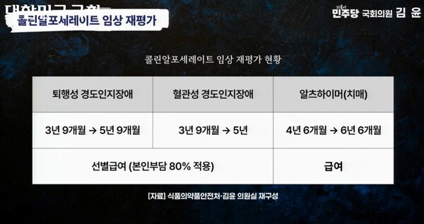 김윤 의원 발표 자료 캡처 / 국회인터넷의사중계시스템