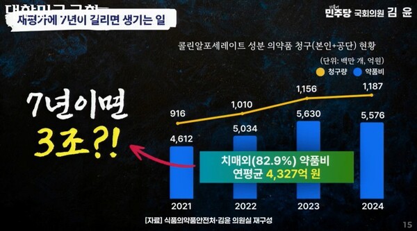 김윤 의원 발표 자료 캡처 / 국회인터넷의사중계시스템